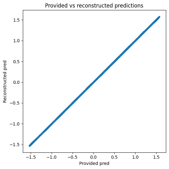 Provided vs reconstructed predictions