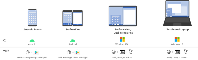 surface-devices