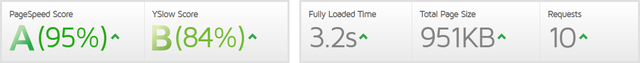 gtmetrics.png