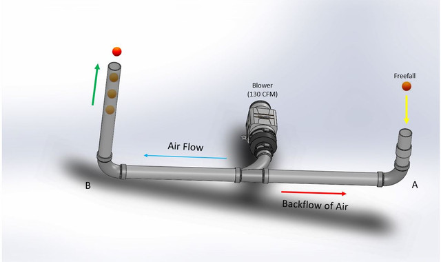 Blower-Assembly
