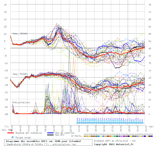 D-YAGRAM-GEFS