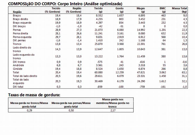 dexa1