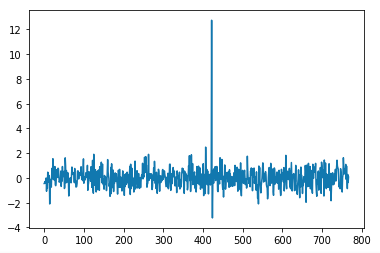 embedding2