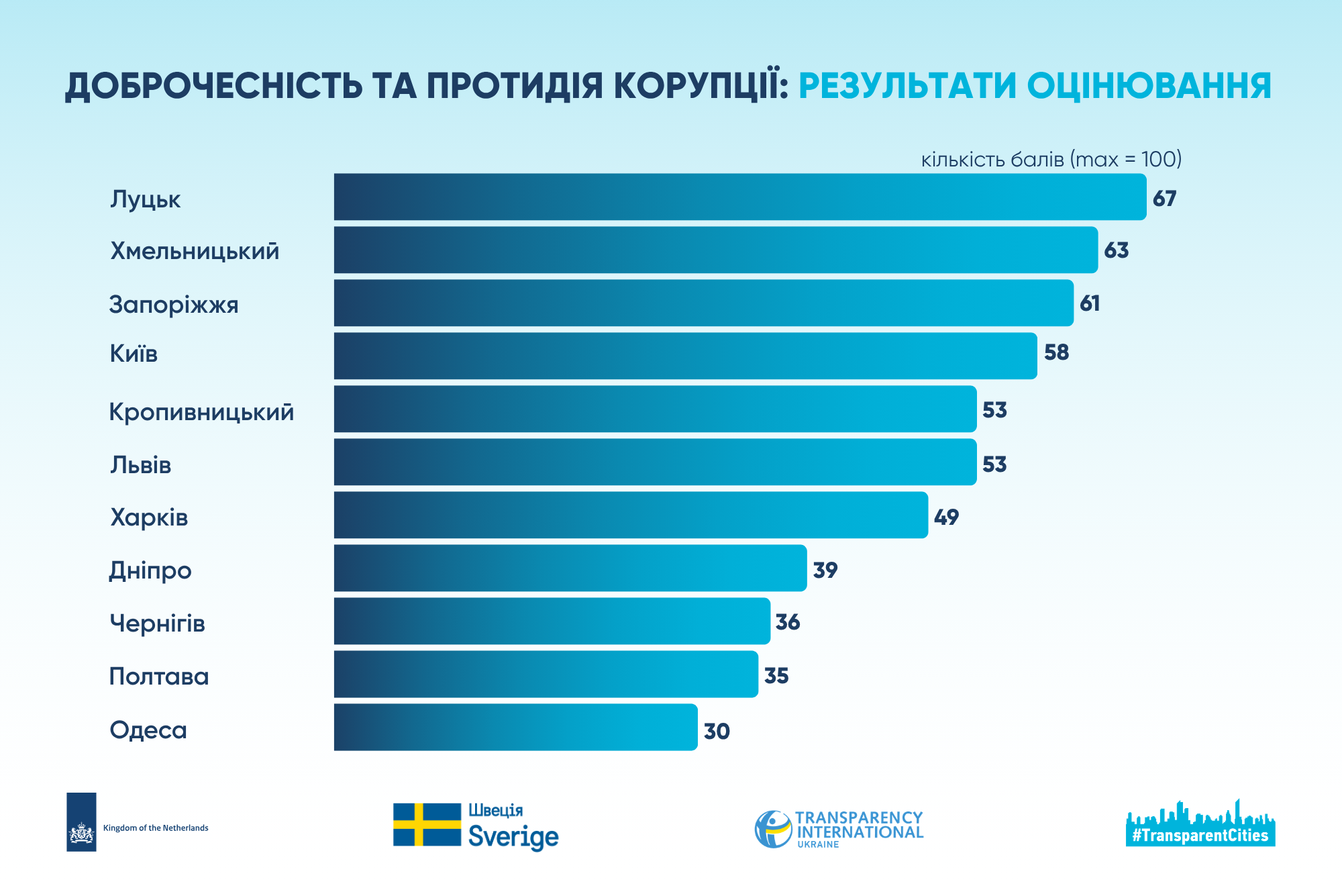 аналыз доброчесты мыст