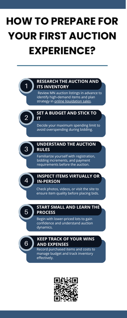 Preparing for your first MN auction experience requires research, strategy, and confidence. Understanding item categories, setting a budget, and monitoring bidding patterns are key steps. By familiarizing yourself with the platform and participating wisely, you can maximize your chances of success. MN auctions is an excellent place to discover deals through online liquidation sales. To know more visit here- https://www.auctionmasters.com/