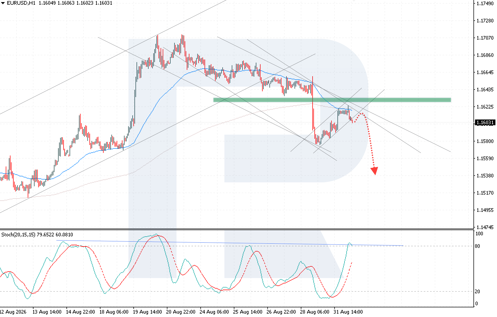 eurusd-2026-09-01.webp