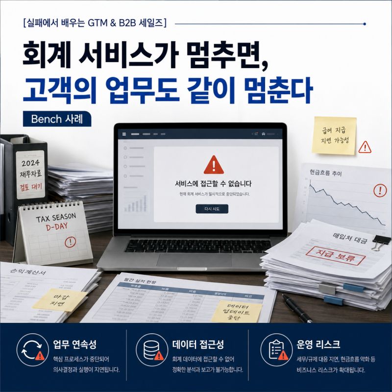 회계 서비스가 멈추면 고객의 업무도 같이 멈춘다: Bench의 사례