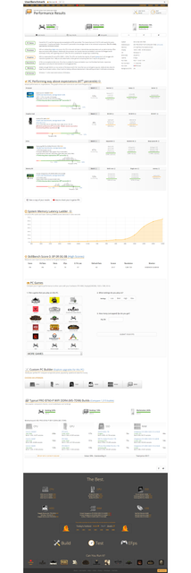 userbenchmark
