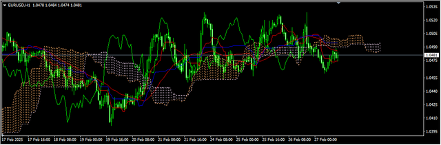 1-EUR-USD