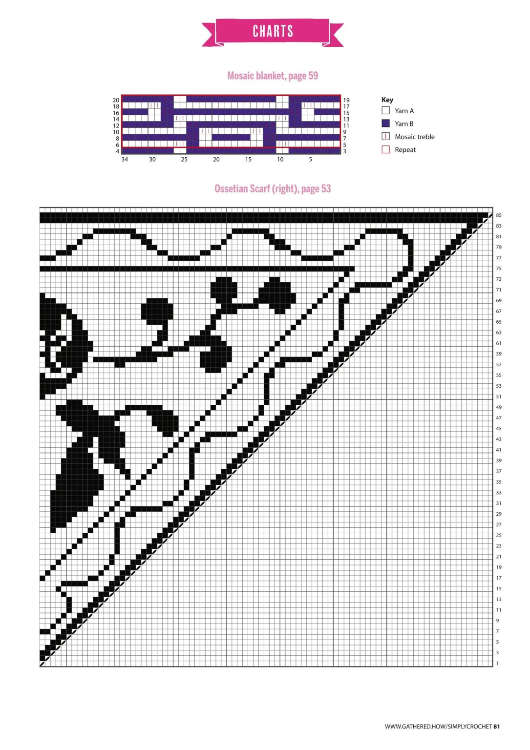 0081