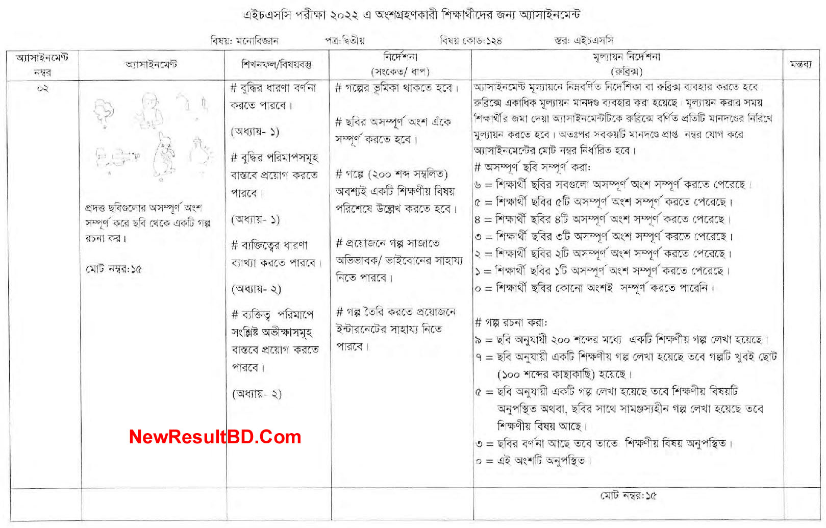HSC Phychology 9th Week Assignment 2022