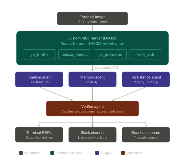 Interactive-CLI