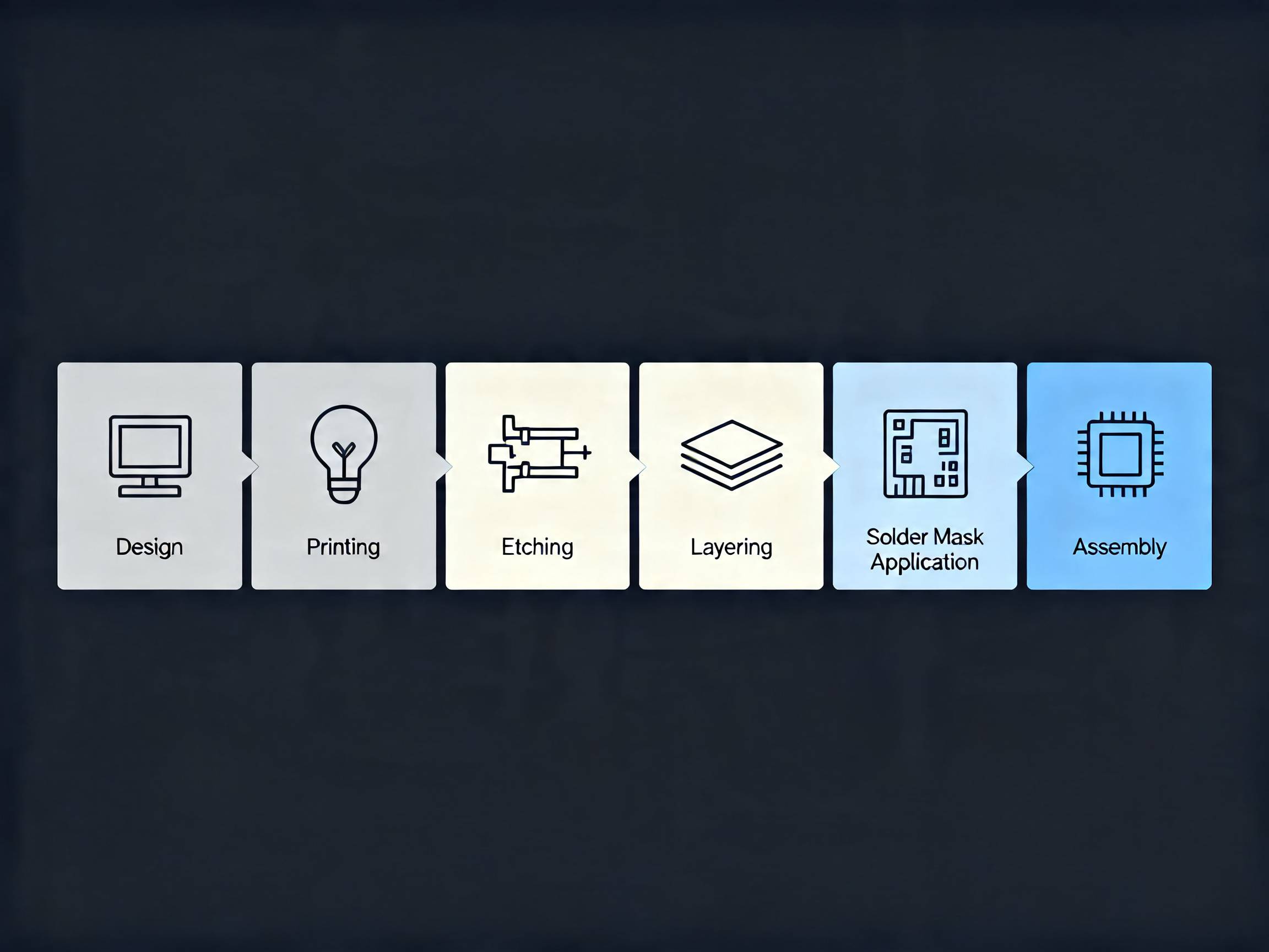 Pcb manufacturing process stages.
