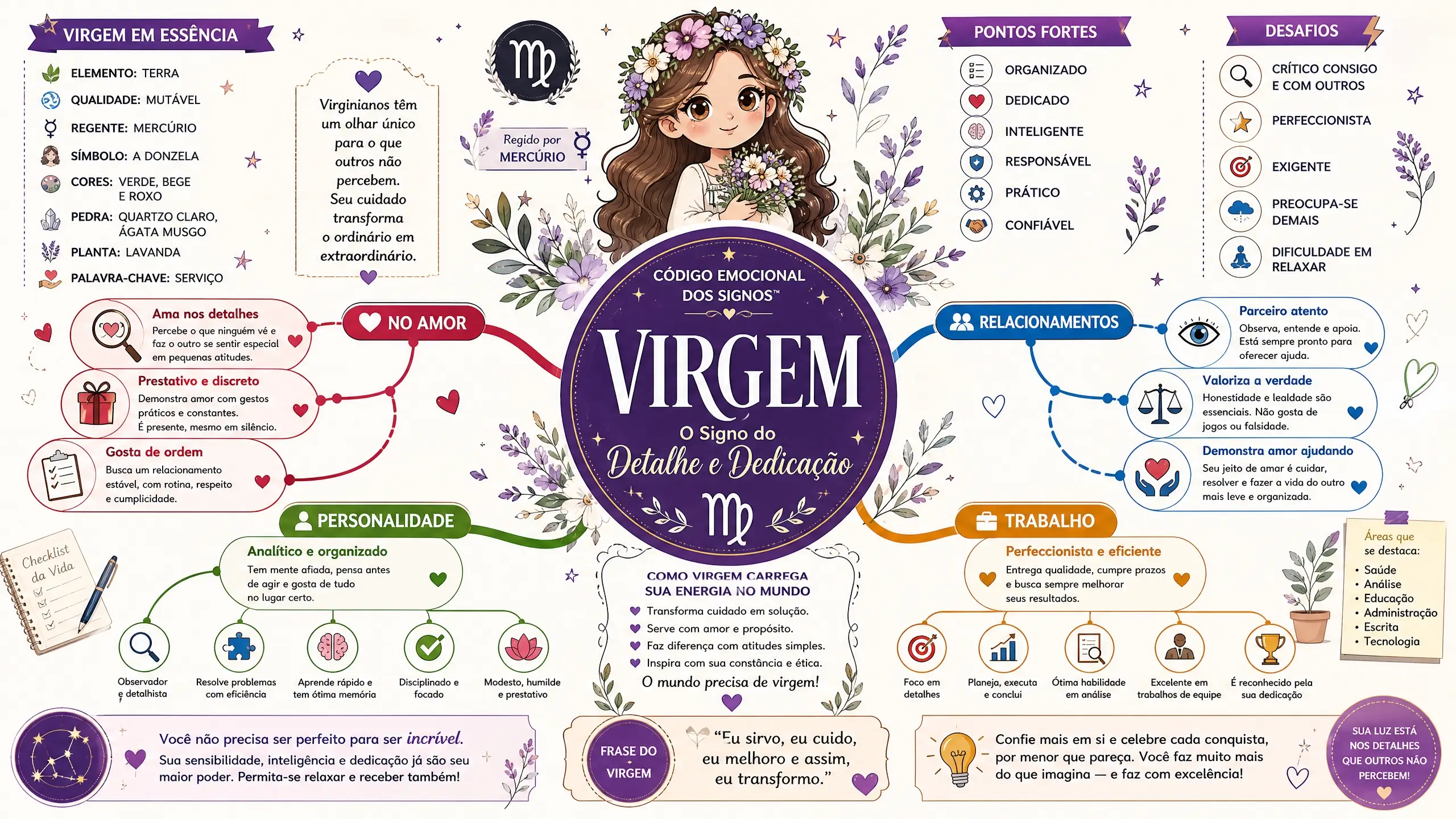 Mapa Mental Virgem