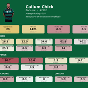Back row Callum Chick card