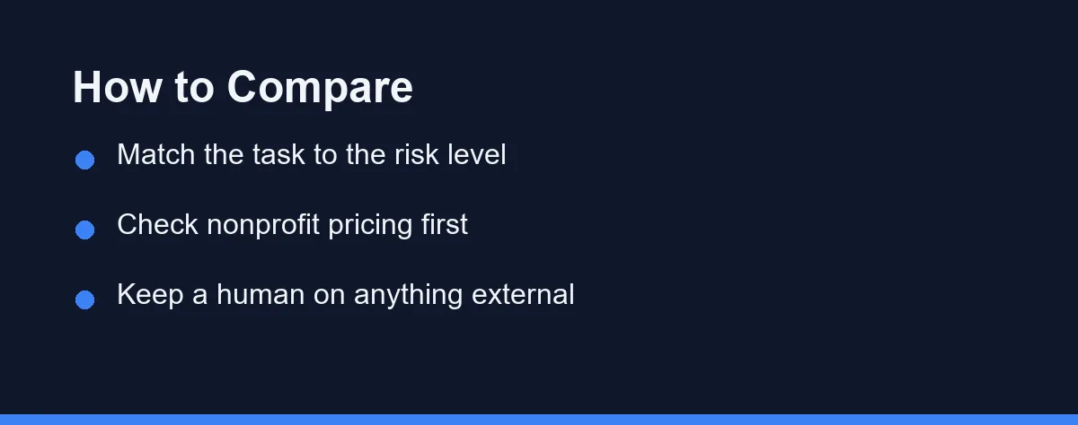 How to Compare