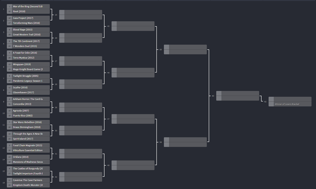 runda-1-upper-bracket