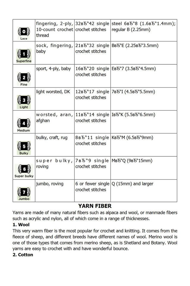 Nikipirowicz-Anna-Tunisian-Crochet-Stitch-Dictionary-2023-327