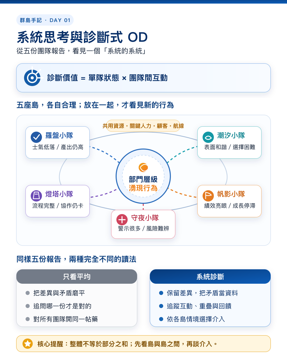 Day 01 資訊圖
