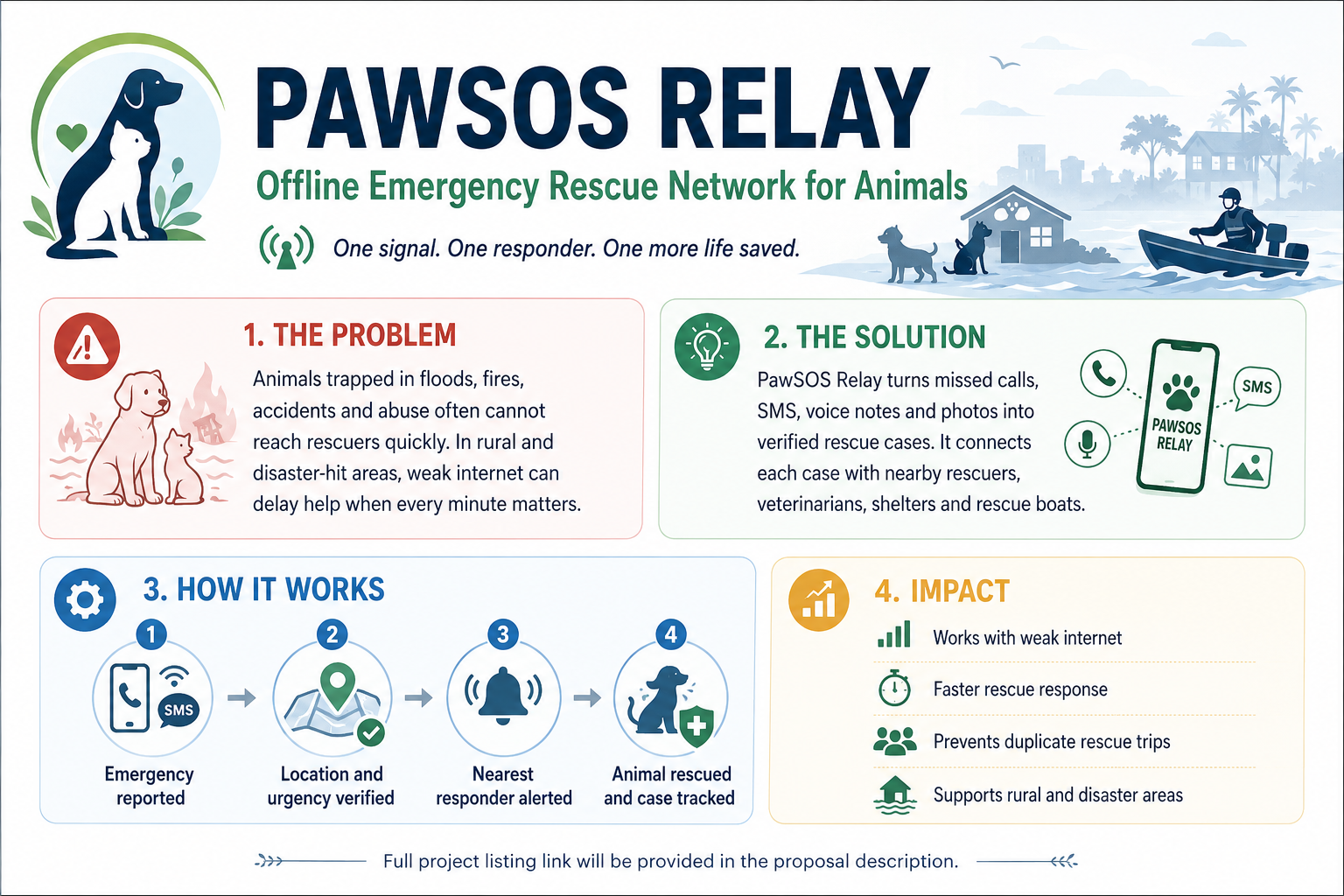 PawSOS Relay