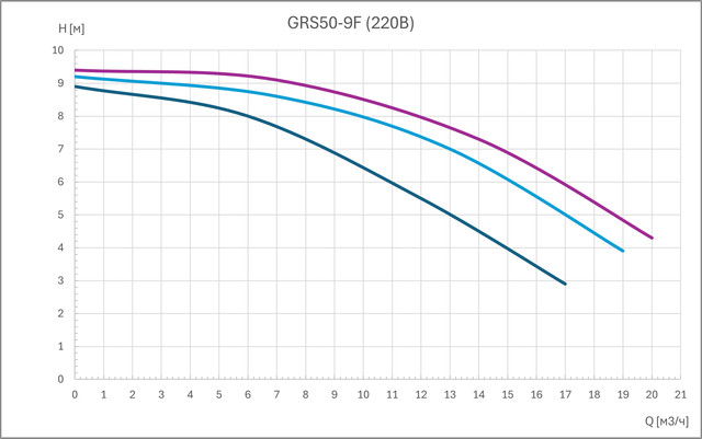 GRS50-9-F-220.png