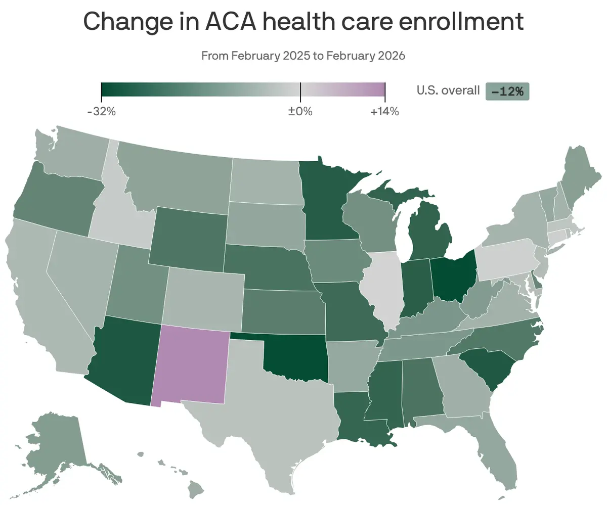 Enrollment Declines Emerge in Specific Obamacare Health Markets