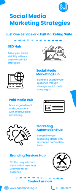 Social Media Marketing