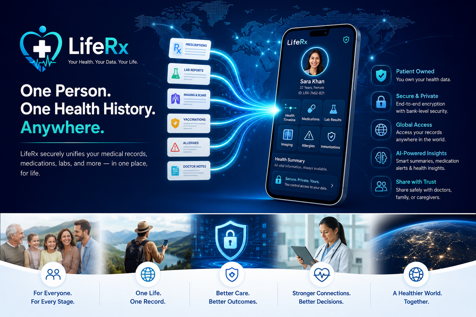 LifeRx – The World's Personal Health Memory