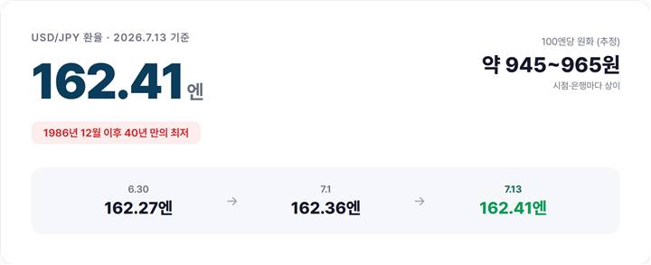 엔화 지폐와 스마트폰 환율 앱 화면을 나란히 놓은 사진