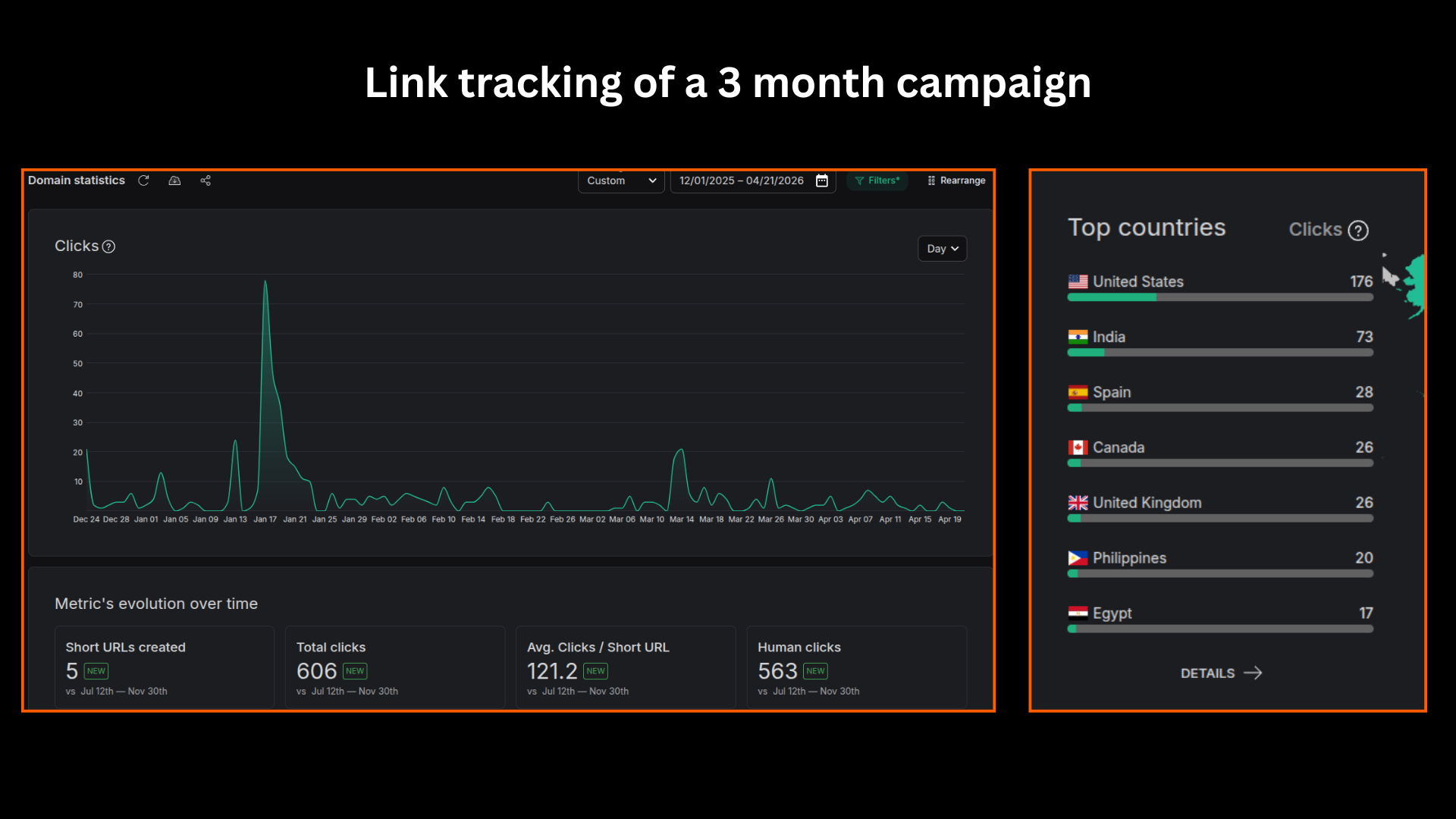 Link Tracker with Geographic Data