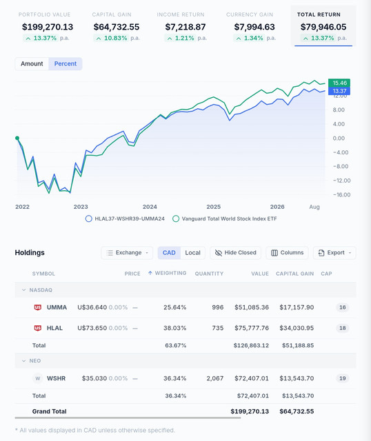 portfolio summary