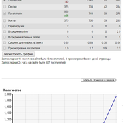 Восстановление трафика по Li