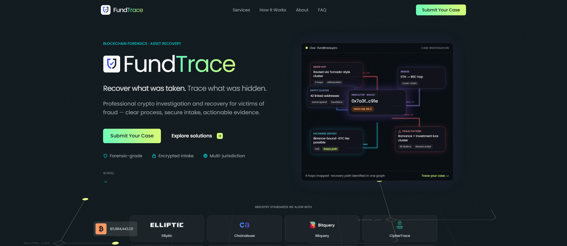 Stored capture of fundtrace.pro