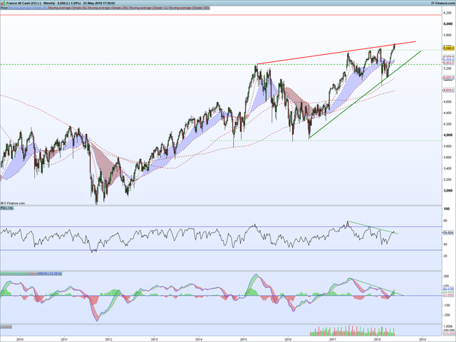 CAC Weekly
