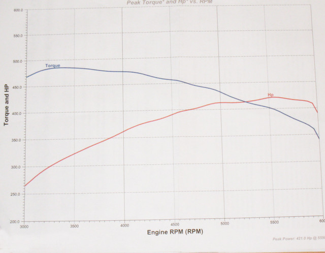 Edz-hp-tq-graph