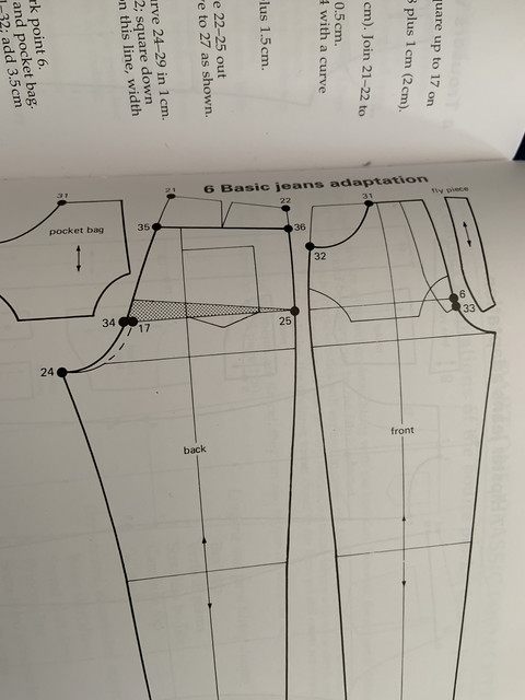 cigarette pants cutting pattern Help: Converting trouser sloper to skinny fit / cigarette pants