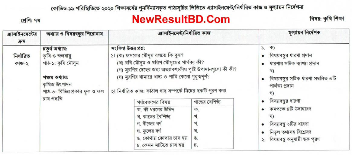 Class 6 Agriculture 6th Week Assignment Question & Solution