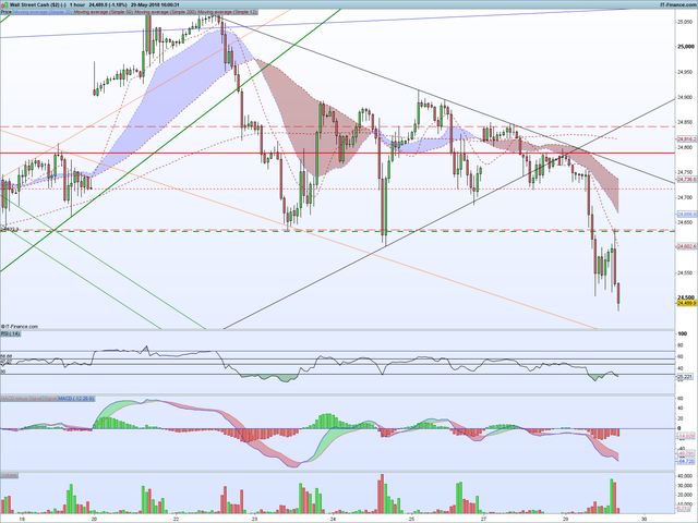 DJI 1 hour