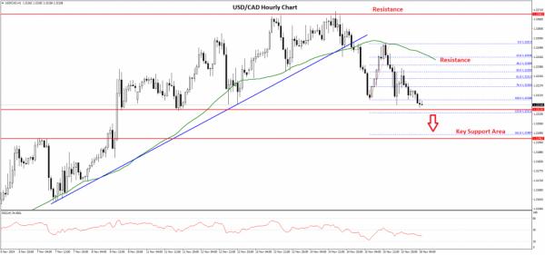 USDCAD-Chart-1-1024x479.png