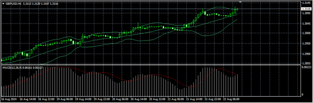 2-GBP-USD