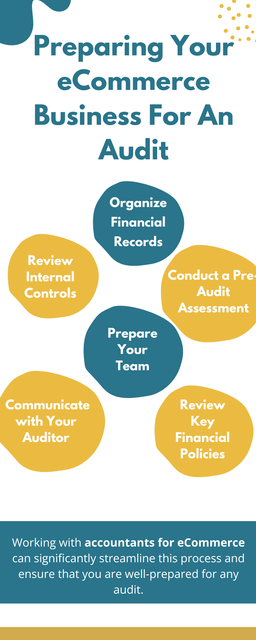 Preparing for an eCommerce audit may seem challenging, but with careful planning and organization, it can be a manageable and even beneficial process. By understanding the audit’s scope, organizing financial records, reviewing internal controls, and maintaining clear communication, you can ensure a smooth and successful audit experience. To know more visit here https://www.esenshi.com/