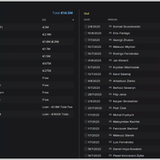 Transfers