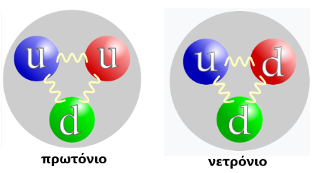 quarks-1