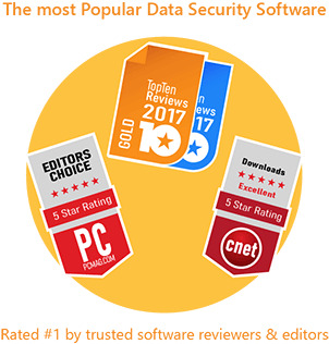 Data security software platform comparison across operating systems