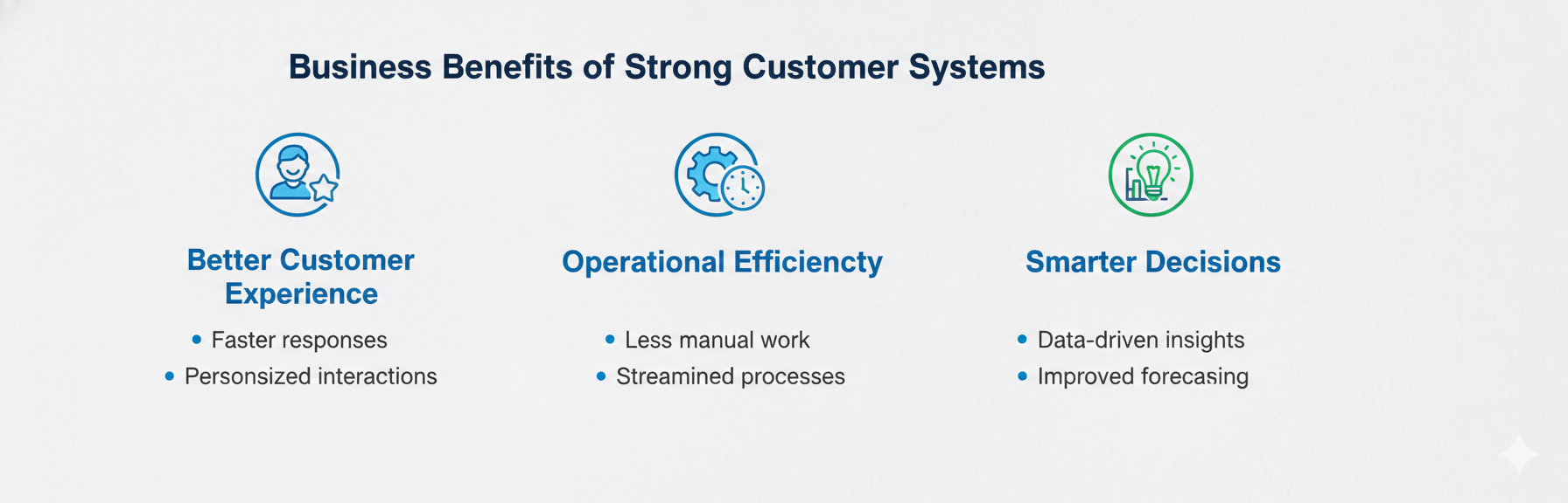 Business Value of Strong Customer Systems