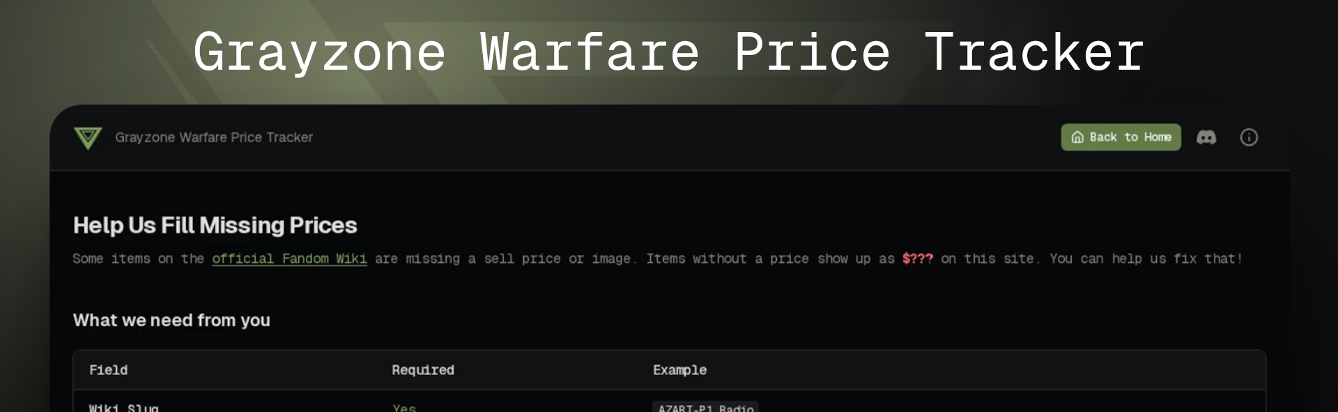GZW Items List