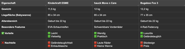 Kinderwagen-VT