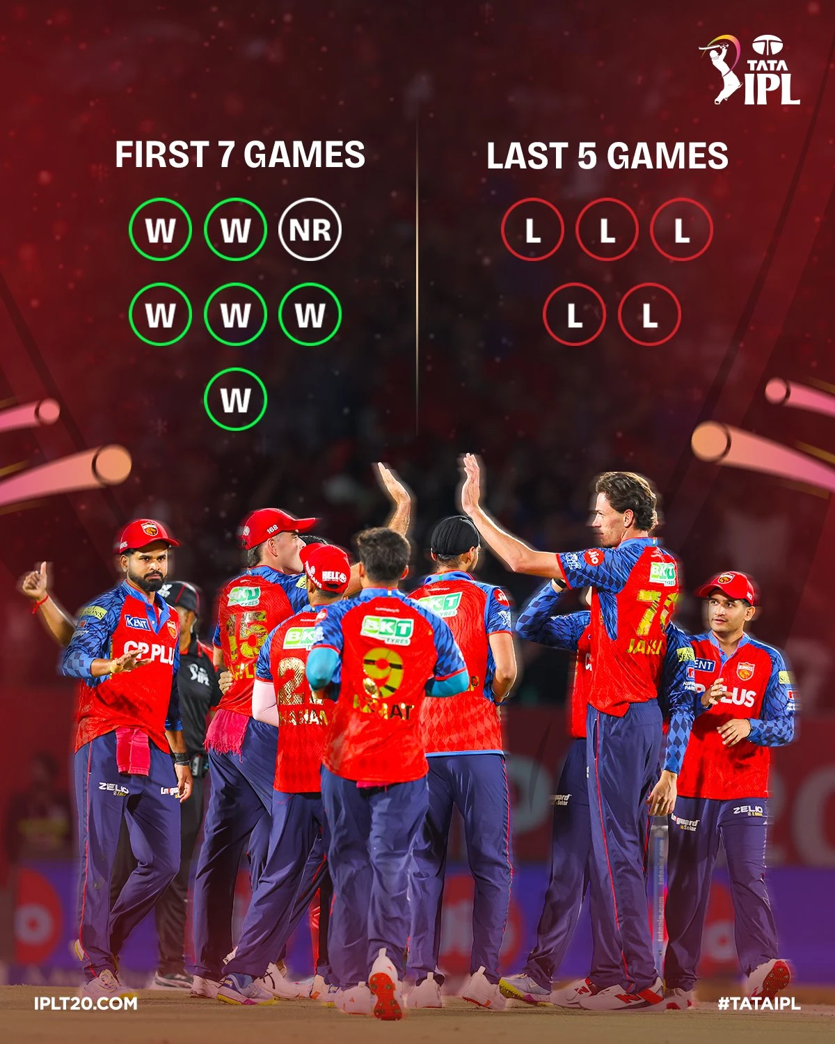 PBKS Playoff Scenarios: Can Punjab Kings Team Still Qualify?
