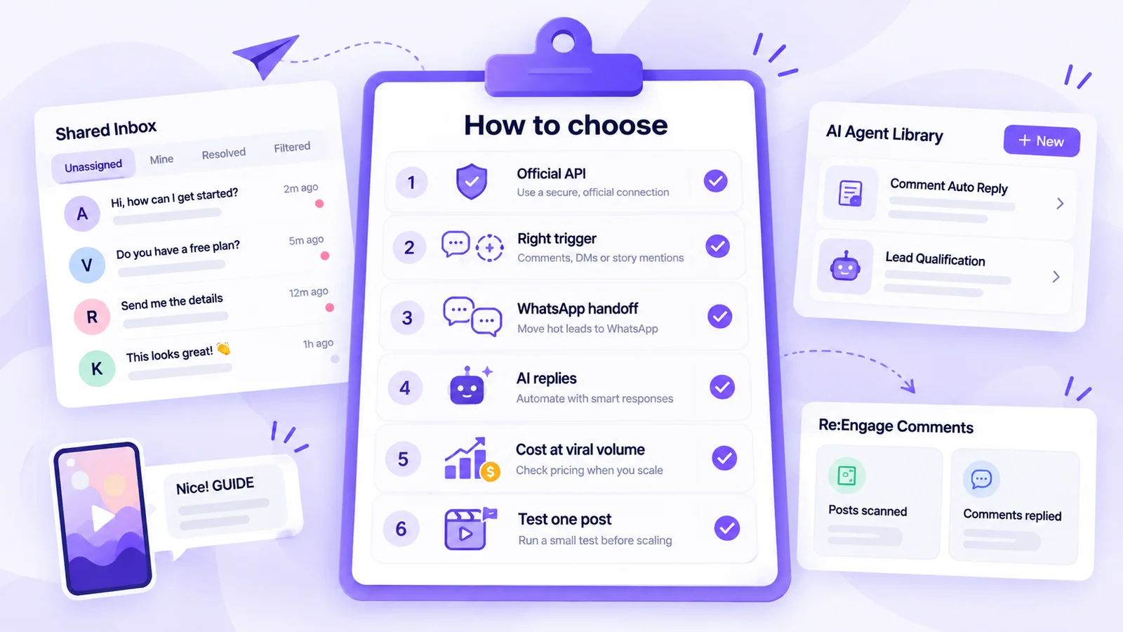 How to choose an Instagram automation tool: official API, trigger type, WhatsApp handoff, AI replies, cost at viral volume and a one-post test