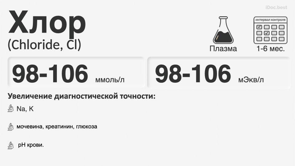 Хлор(Chlorine, Cl)
